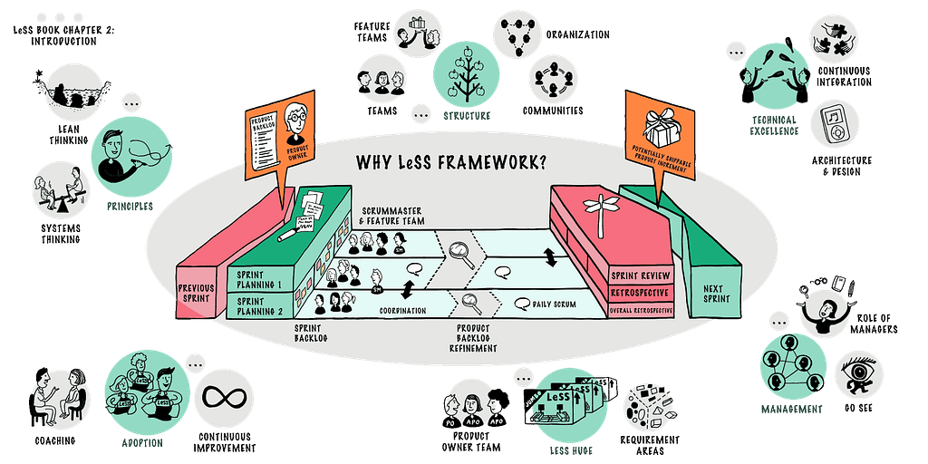 Agile framework