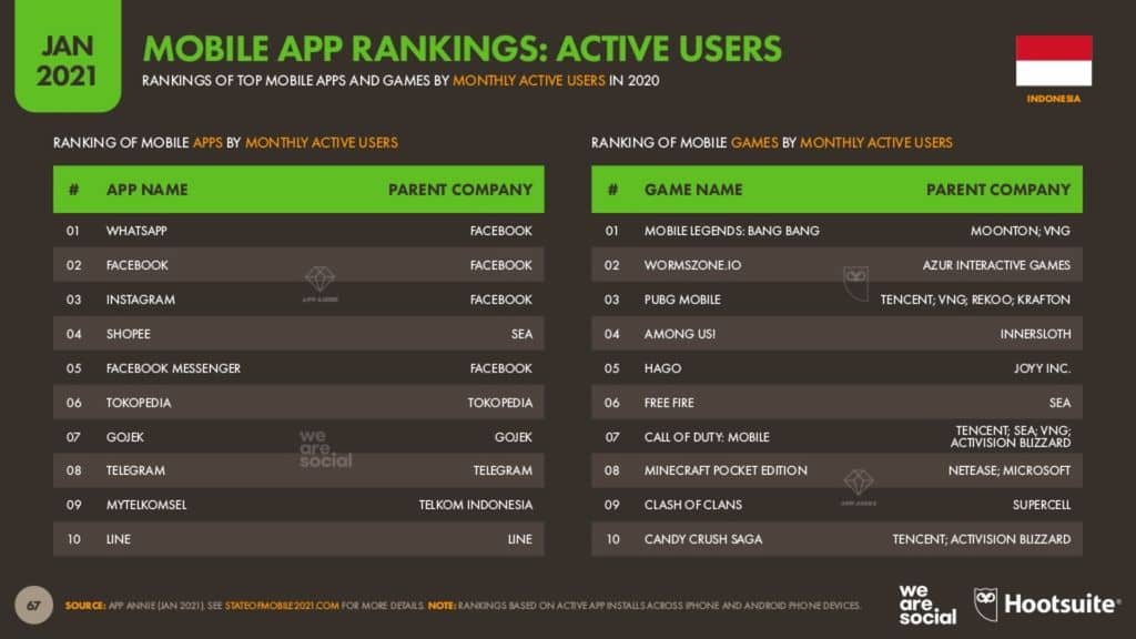 mobile apps trend