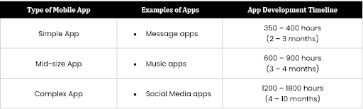 Mobile apps classification